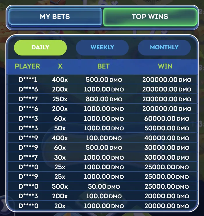 Cheesy Road leaderboard showing daily top wins with player names, multipliers, bets, and win amounts